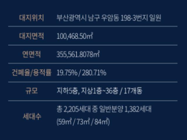 우암 해링턴 마레 사업개요